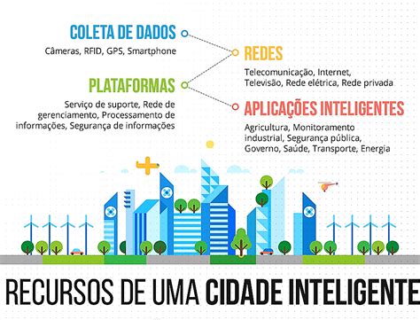 Cidades Inteligentes E Humanas Um Passo Para O Futuro Cides