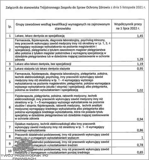 Tabela Wynagrodzeń Pracowników Medycznych 2021 Sprawdź luty 2024