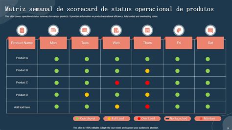 Os Principais Modelos De Scorecard De M Tricas De Produto