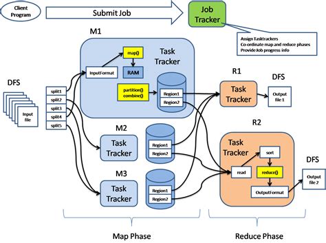 Getting Started With Hadoop Mapreduce Pluralsight