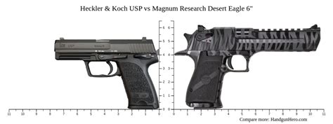 Heckler Koch Usp Vs Magnum Research Desert Eagle Size Comparison