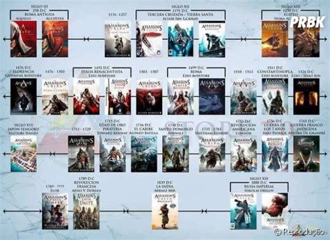 Uma Timeline Completa Da Franquia Assassins Creed Cronología Asesins Creed Tierra Santa