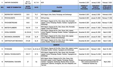 Prc Schedule Of Exam Eugine Vanessa