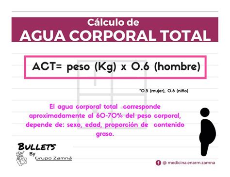 Invalidez Est Ril Disminuci N Calculadora De Agua Corporal Total