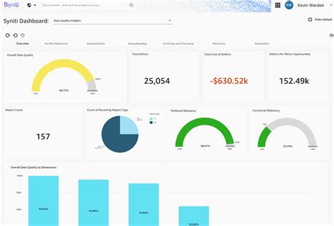 12 Best Master Data Management Tools Of 2023 The Cto Club