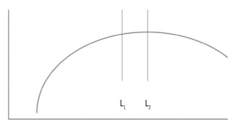 tax planning  tax management aggressive tax planning