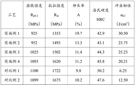 一种7系铝合金热挤压模具钢及其热处理方法