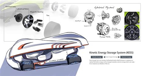 Mclaren Ultimate On Behance