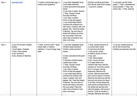 Low Glycemic Diet Explained Weekly Meal Plan Signos
