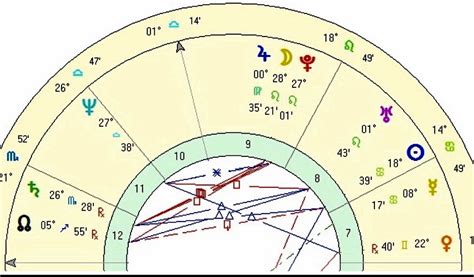 Restating The Importance Of The Eclipse Of August 2017 Blazing Light