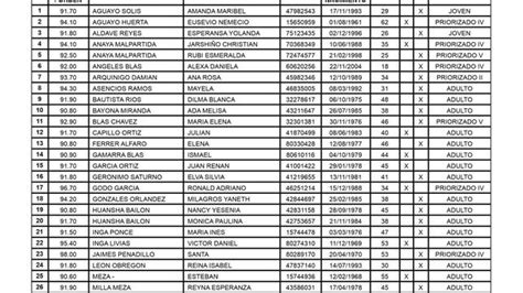 Padr N De Participantes Beneficiarios Para La Actividad De