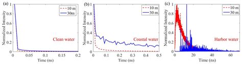 Photonics Free Full Text Performance Evaluation Of Maximum Ratio