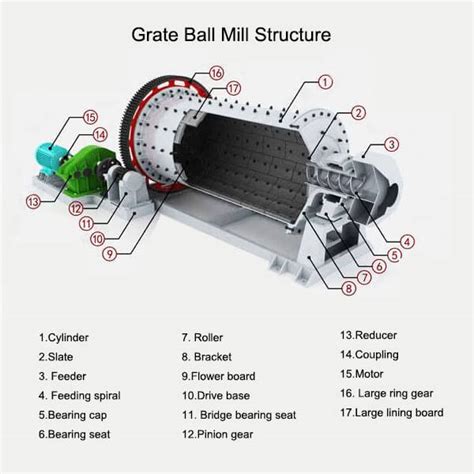 Ball Mills For Lithium Ore Jxsc Machine