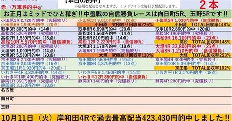 序盤戦の自信勝負レースは名古屋3r、玉野2rです‼️1 3『🌃名古屋競輪1r、2r、3r🌃向日町競輪1r、2r、3r🌃玉野1r、2r』初日開催は特に究極絞りが狙い目‼️ 『直前だから分かる⏳