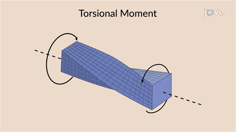 Bending And Torsional Moments Concept Mechanical Engineering JoVe