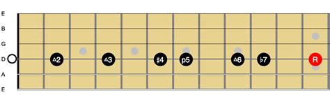 D Lydian Dominant Scale Melody Th String Fret Dojo Jazz Guitar