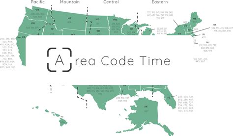 Usa Area Codes Search Areacodetime