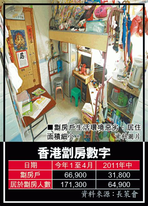 蝸居劏房人數兩年增兩倍相片 香港及世界新聞討論 香港討論區 Hk 香討．香港 No1