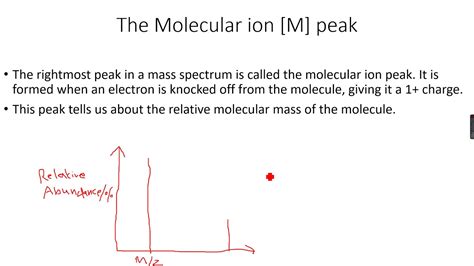 A Level Chemistry Mass Spectrometry Part 3 Youtube