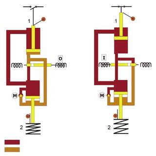 Hydro Mechanical Spring Operating Mechanism A And Its Schematic