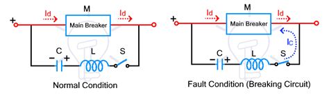 What Is Hvdc Circuit Breaker Types Of Hvdc Circuit Breakers