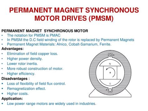 Ppt Permanent Magnet Synchronous Motor Drives Pmsm Powerpoint Presentation Id 4645784