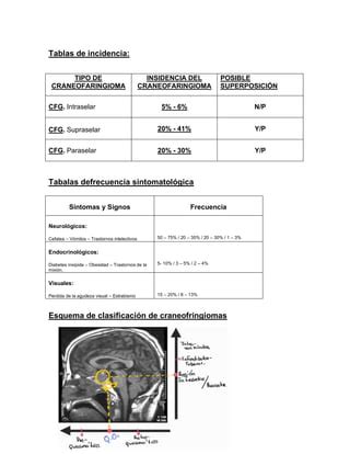 Modelo Abp Craneofaringioma Supraselar Pdf