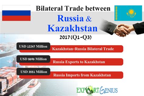 Kazakhstan Russia Bilateral Trade – Russia Kazakhstan Trade Statisti