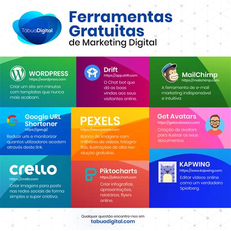 9 Ferramentas Gratuitas Para Marketing Digital Artofit