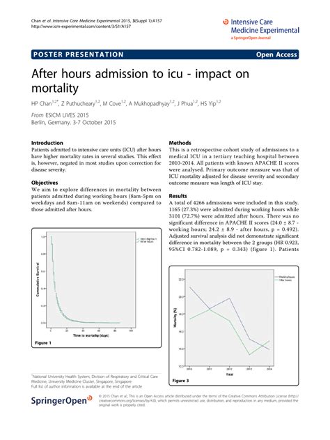 Pdf After Hours Admission To Icu Impact On Mortality