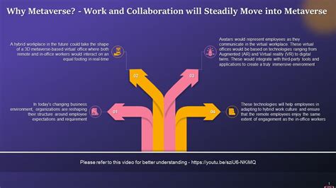 How The Work And Collaboration Will Steadily Move Into Metaverse