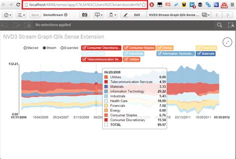 Qlik Sense Org Chart