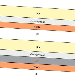 Conceptual Diagram Of Landfill Covers A Conventional Capillary