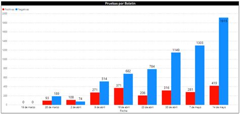 Erick Jos Lantigua On Twitter La Tasa De Letalidad De Casos Cerrados