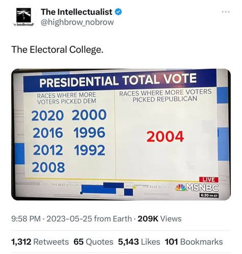 Oldest Democracy My Ass GAG