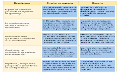 DOCENTES Y EDUCACIÓN cuadro comparativo con el rol del director de