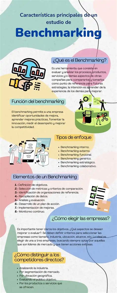 Benchmarking Qu Es Tipos Y C Mo Hacerlo Ejemplos