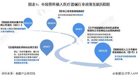 重磅！2024年中国及31省市骨科植入医疗器械行业政策汇总及解读全 集采改革已进入常态化、制度化阶段医疗器械新浪财经新浪网