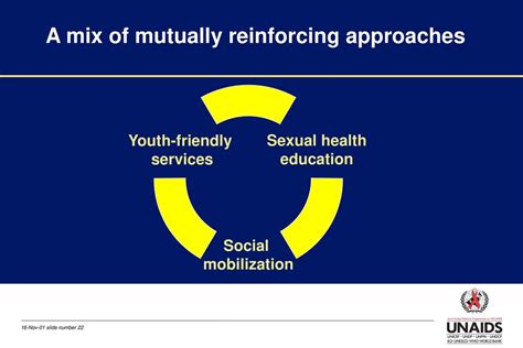 Carael Michel Free University Of Brussels Unaids Ppt Download