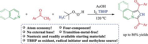 One‐pot Synthesis Of Indolizines Using Tbhp As The Methylene Source Under Metal‐free Condition