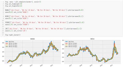 Do Data Cleaning And Preprocessing With Python Or Excel By Amychen4869