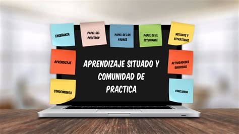 Teoria Del Aprendizaje Seleccionada Aprendizaje Situado Y Comunidad De