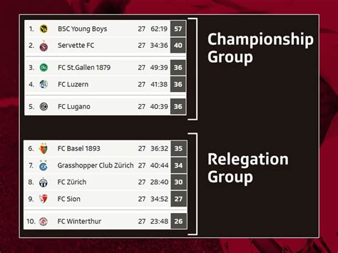Nach Neuem Super League Modus Basel Fcz Und Gc M Ssten Gegen Den
