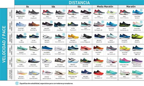 Las Mejores Zapatillas Correr ConCiencia