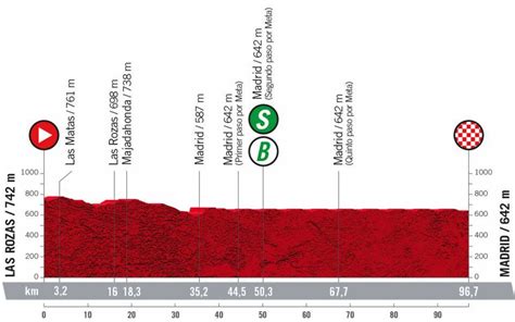 VUELTA A ESPAÑA 2022 OGGI LA VENTUNESIMA E ULTIMA TAPPA PERCORSO