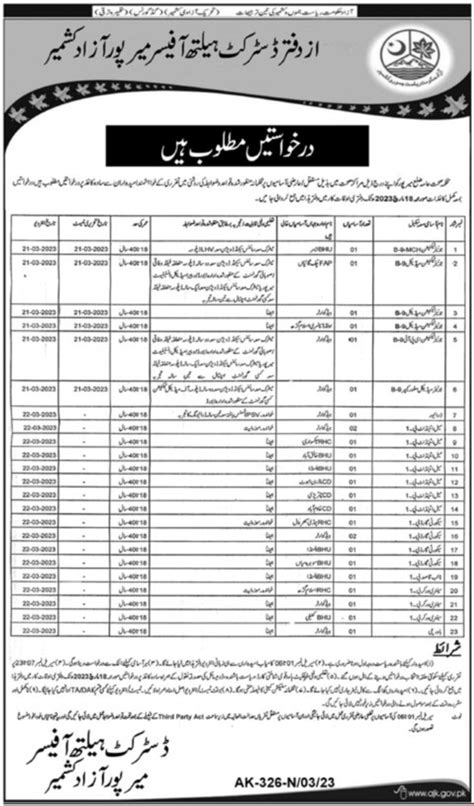 Jobs Available At Public Health Department Mirpur AJK 2024 Job