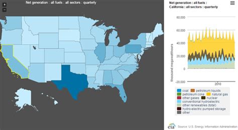 U S Energy Information Administration Eia Independent Statistics And Analysis