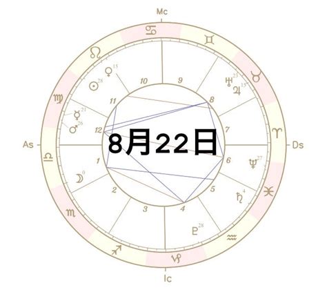 8月22日の星回り 上谷泰子 ～魂の設計図から航海図を読み解く～