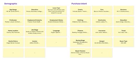 Getting Started With Personalization How To Define And Identify Segments