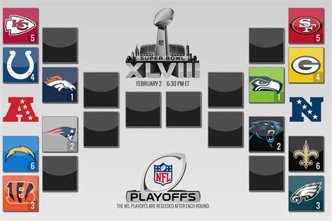 Nfl Playoff Scenarios How Each Postseason Contender Can Reach The